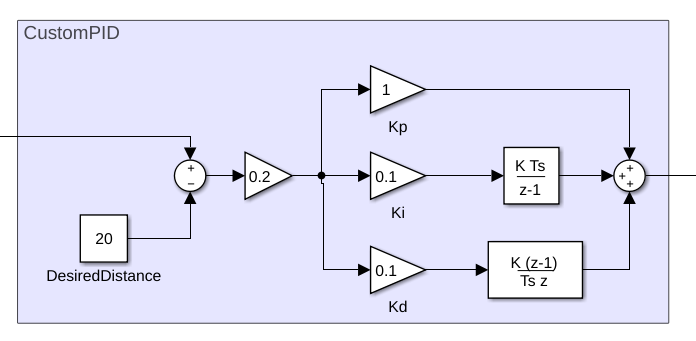 Block Model