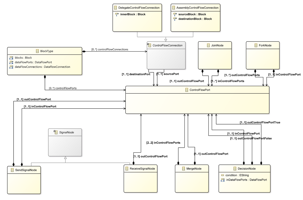 Control Flow Concepts