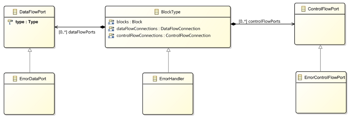 Error Handling Concepts