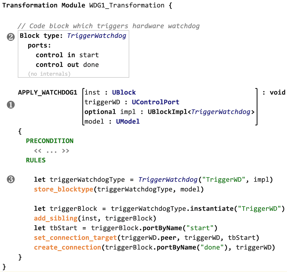 UTL example transformation (i.e., simple watchdog safety mechanism)