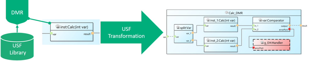 usf-introduction-universal-safety-format