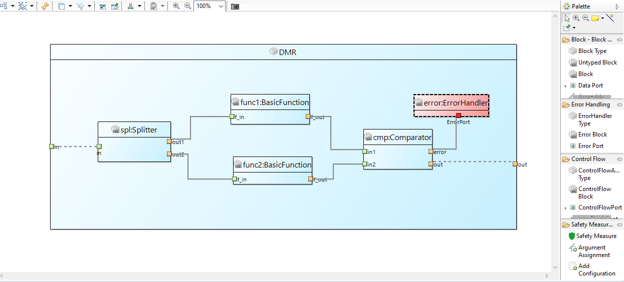 Block Diagram