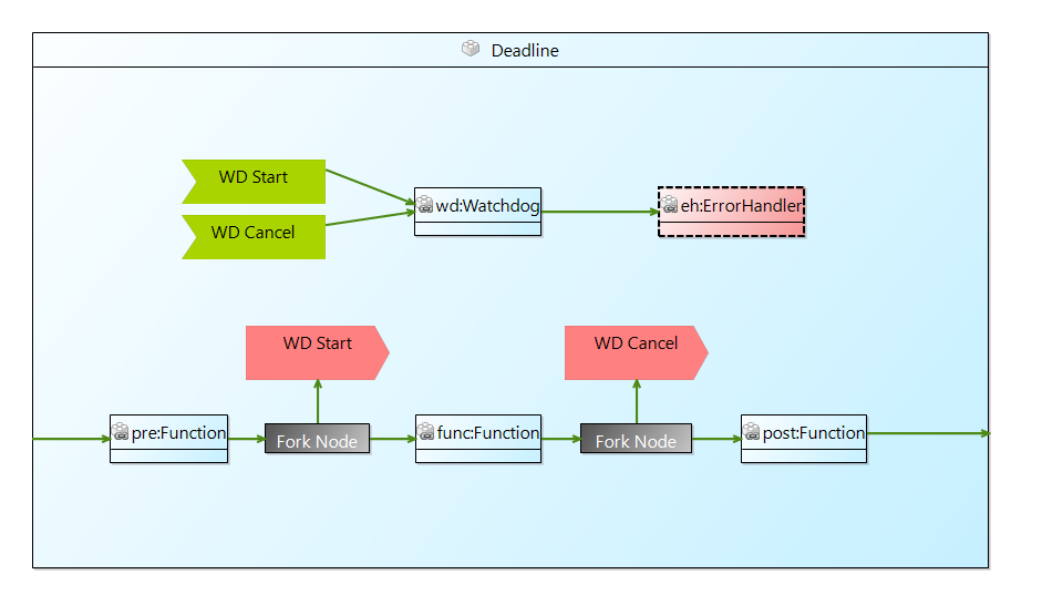 Control Flow