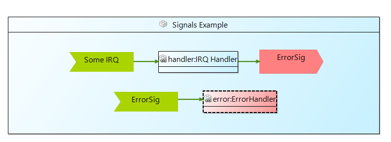 Asynchronous control flow