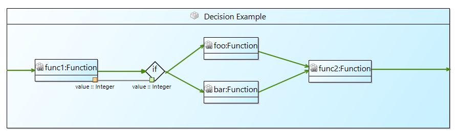 Decision Node