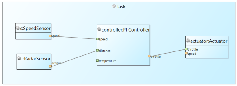 Final Block Diagram