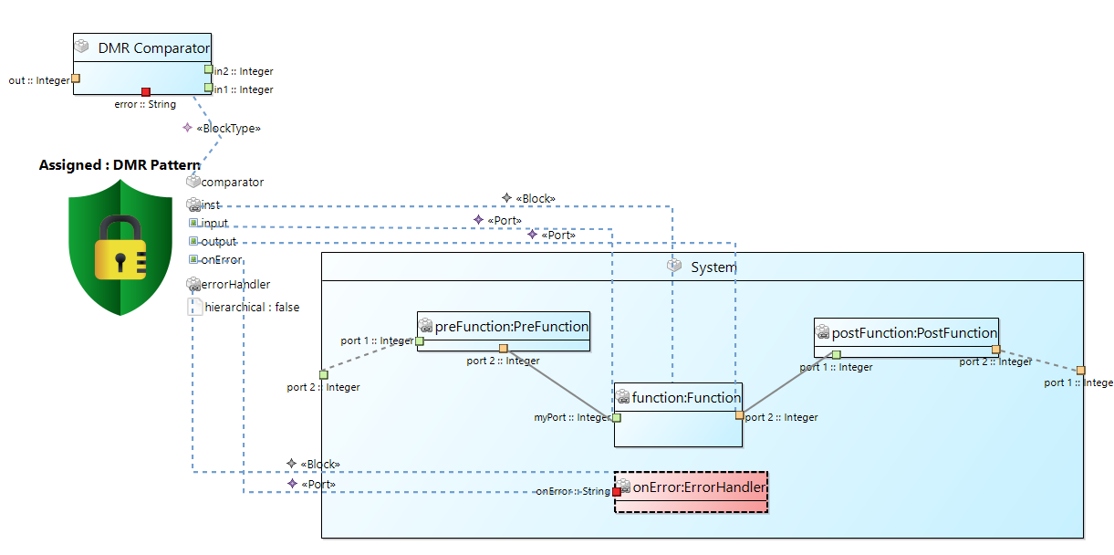 Safety Mechanism assignment