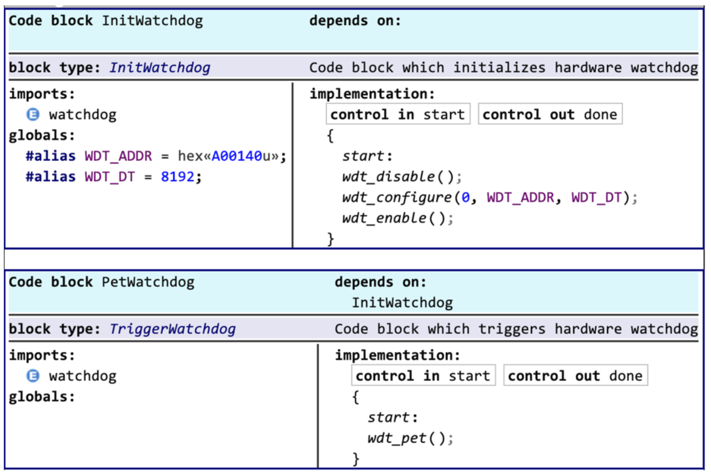 Editor for C-code blocks